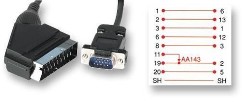 Pro signal scart maschio - pro,