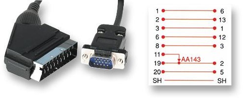 Pin scart - 21, spina